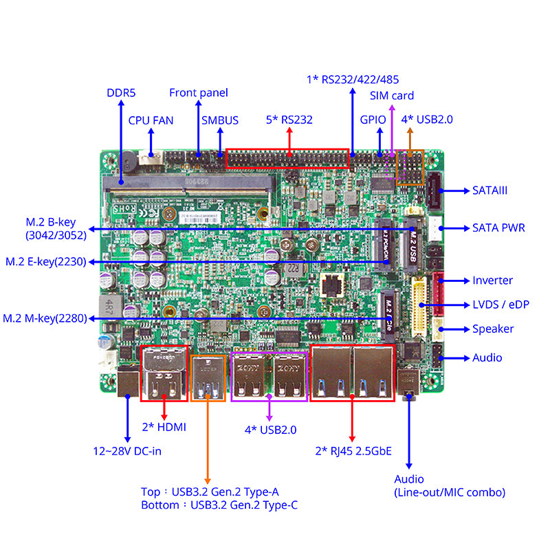 MB 3,5″ Jetway JF35V-ADN1, Intel N97, 2x GLan, 12-28Vdc