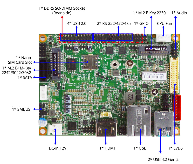 MB Pico-ITX Jetway JPIC-ADN1 cpu N97 (opz. N200), 1x GLan, 12Vdc