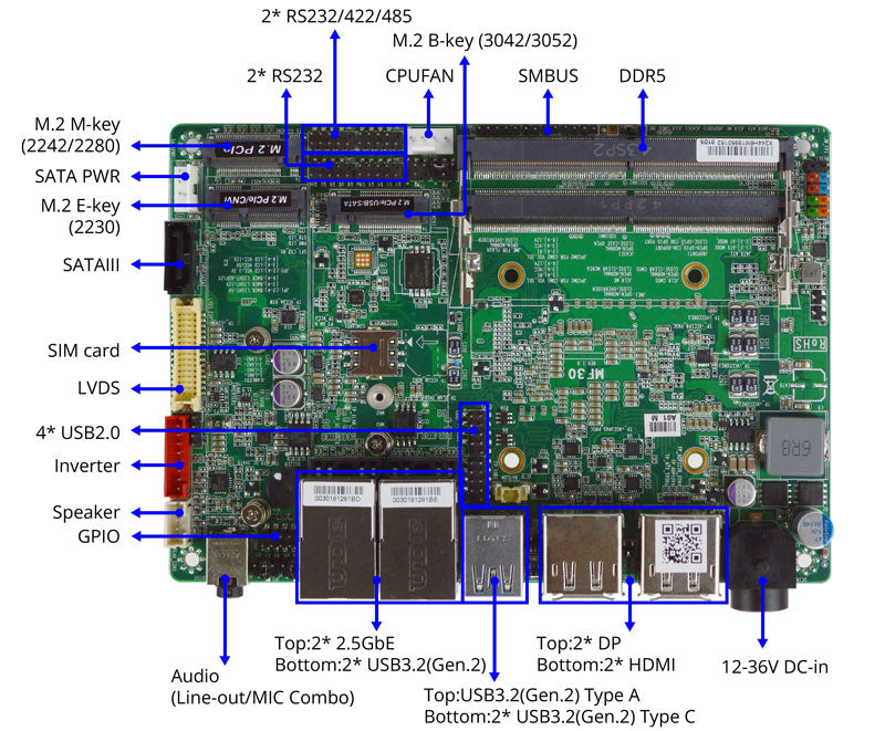 MB 3,5″ Jetway mod. MF30, cpu i5-1335UE, 2x GLan, 12-36Vdc
