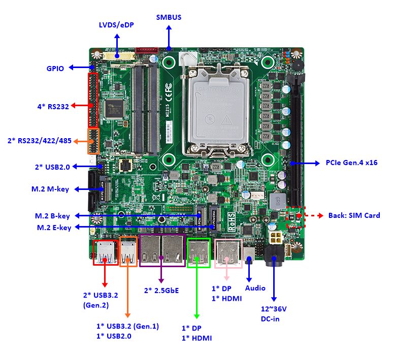 MB Mini-ITX Jetway MI215-H610, cpu Sk1700, 2x GLan, 12-36Vdc