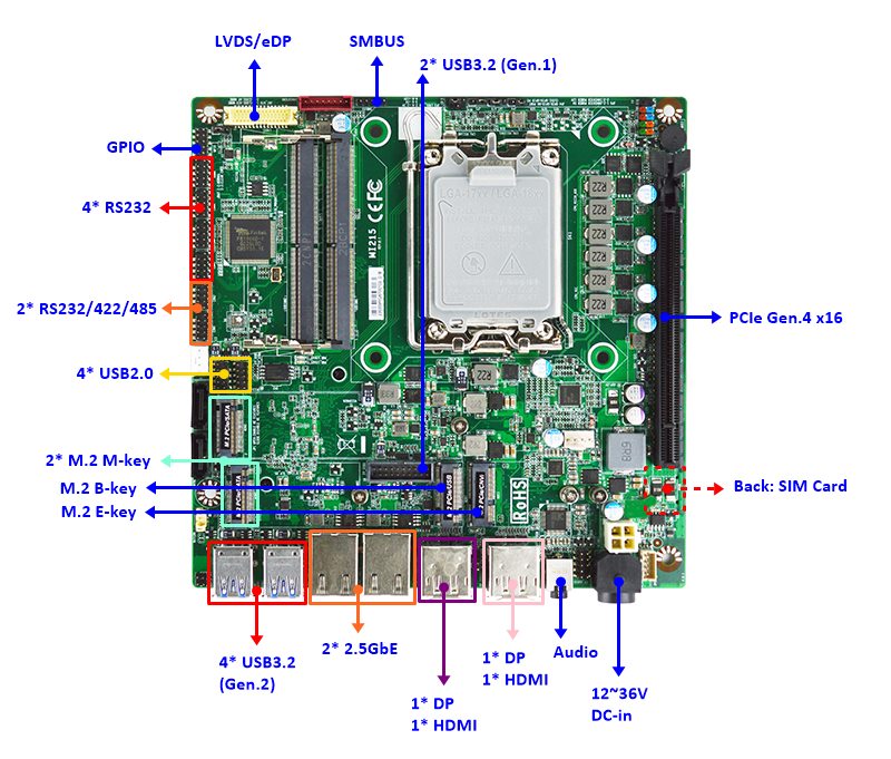 MB Mini-ITX Jetway MI215-Q670, cpu Sk1700, RAID, 2x GLan, 12-36Vdc
