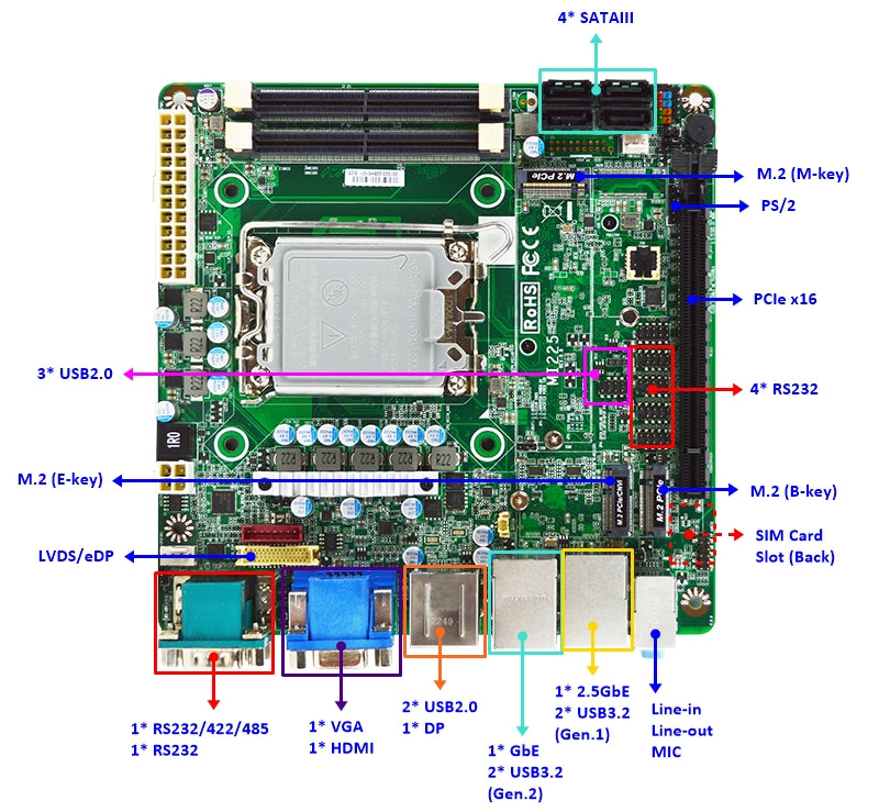 MB Mini-ITX Jetway MI225H610, cpu sk1700, 2x GLan, 1x HDMI + 1x VGA + 1x DP, ATX24