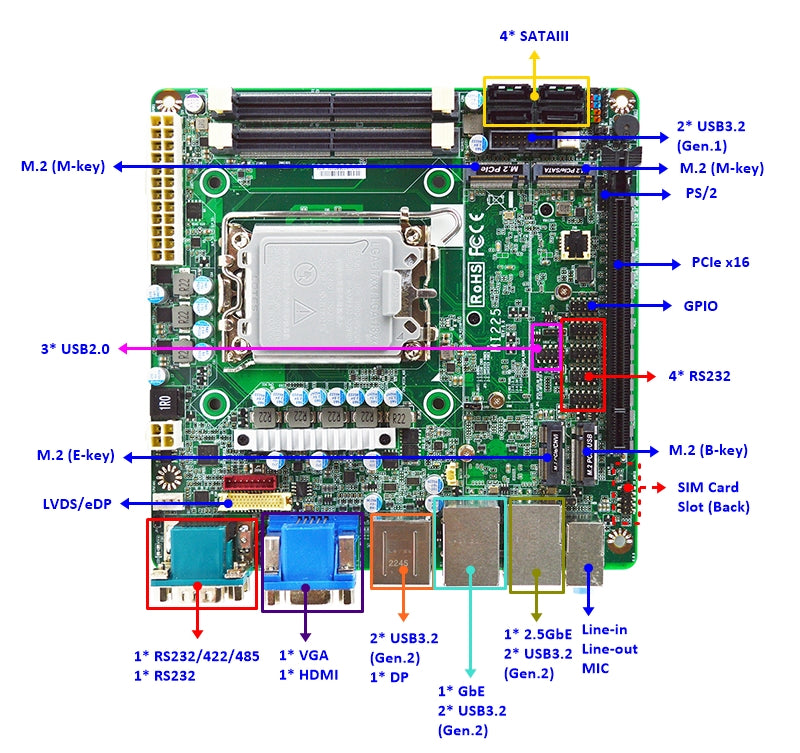 MB Mini-ITX Jetway MI225Q670, cpu sk1700, RAID, 2x GLan, 1x HDMI + 1x VGA + 1x DP, ATX24