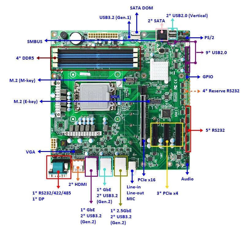 MB Micro-ATX Jetway MM10-Q670 Sk1700, RAID, 3x GLan, ATX24
