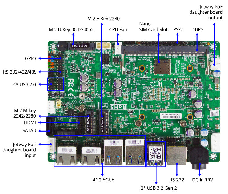 MB 3,5″ Jetway mod. MF32, cpu i5-1335UE, 4x GLan, 19Vdc