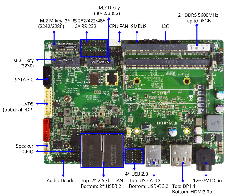 MB 3,5″ Jetway mod. F35-MTU1, cpu Ultra 7-155U (opz. 125U), 2x GLan, 12-36Vdc