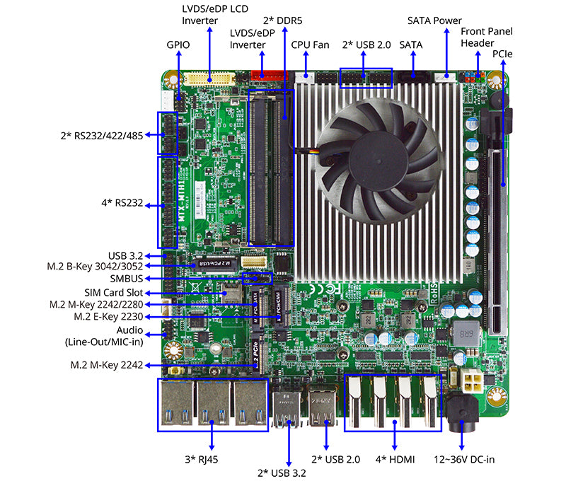 MB Mini-ITX Jetway MTX-MTH1, cpu Ultra 7-155H (opz. 5-125H), 3x GLan, 4x HDMI, 12-36Vdc