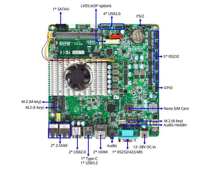 MB Mini-ITX Jetway JMTX-ASL1, cpu x7433RE, 2x GLan, 1x Rs-232, 12-28Vdc, -20+75°C
