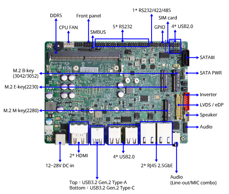 MB 3,5″ Jetway F35-ASL1, Intel Atom x7433RE, 2x GLan, 12-28Vdc
