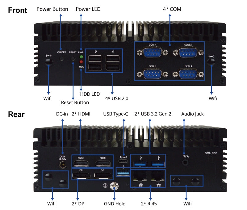 Mini Box PC mod. BFJ-382-PU1, Cpu i5-1335U, Ram 8Gb, M2 250Gb, 2x GLan, 4x Rs-232, 4x HDMI, 12-36Vdc