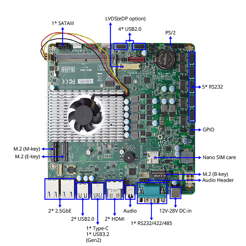 MB Mini-ITX Jetway JMTX-ADN1, cpu N97, 2x GLan, 12-28Vdc