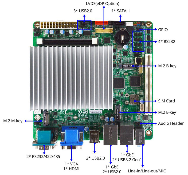 MB Mini-ITX Jetway JMTX-ADN8, cpu N97, 2x GLan, 1 slot PCI, ATX 24pin