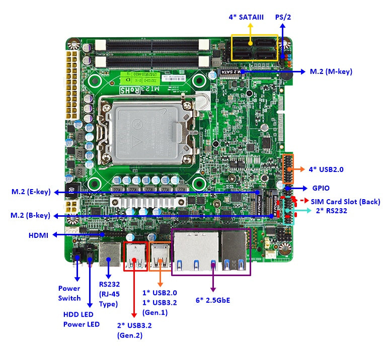 MB Mini-ITX Jetway MI23-H610, cpu Sk1700, 6x 2,5GLan, ATX24