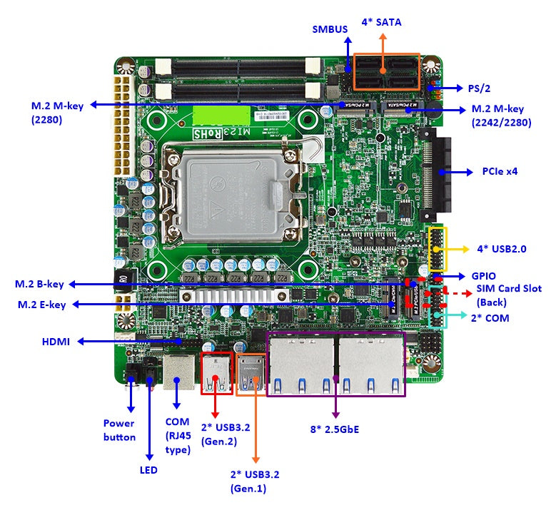 MB Mini-ITX Jetway MI23-Q670, cpu Sk1700, RAID, 8x 2,5GLan, ATX24