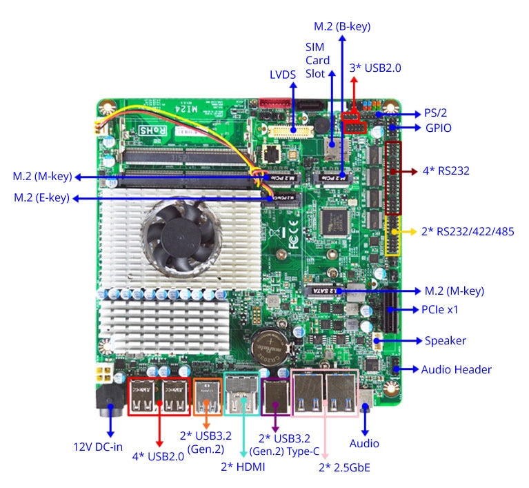 MB Mini-ITX Jetway MI24, cpu i5-1335UE, 2x GLan, 12-24Vdc