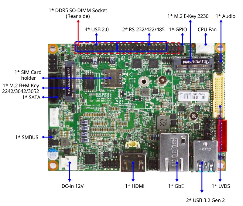 MB Pico-ITX Jetway PIC-ASL1 cpu ATOM x7433RE (opz. x7213RE), 1x GLan, 12Vdc